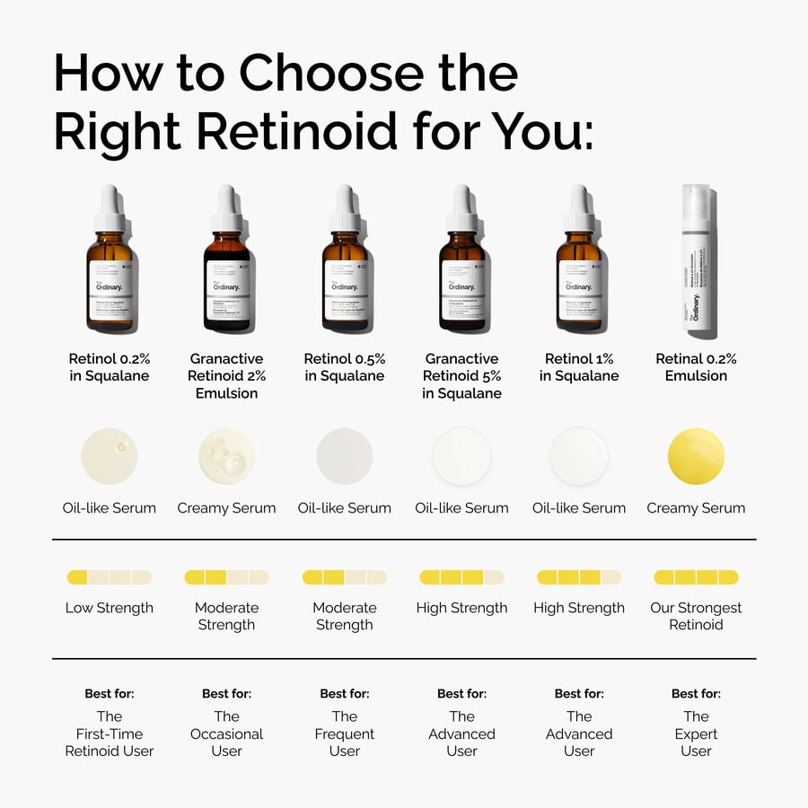 granactive-retinoid-2-emulsion-v1 FY25-D41247-ORD-Web-PDP-Gran-2pct-Eml-1x1-EN-5.jpg