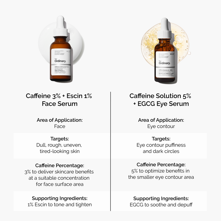 caffeine-3-escin-1-face-serum-w9 caffeine-serum-comparison-graphic.png