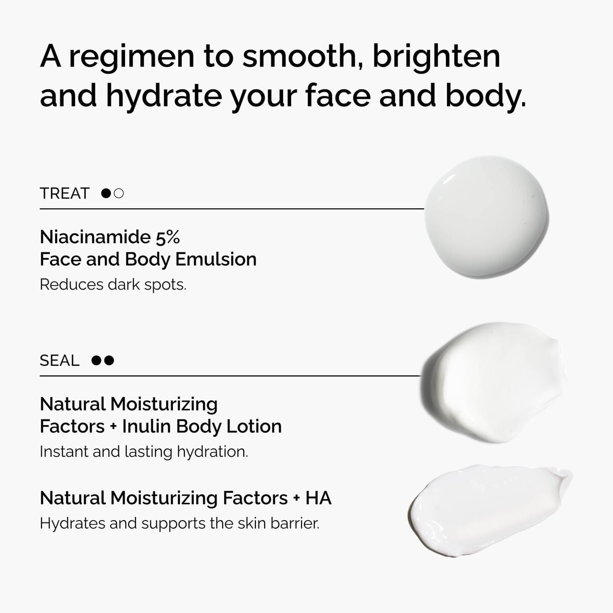 the-face-and-body-set-f5 rdn-the-face-and-body-set-regimen-graphic.jpg